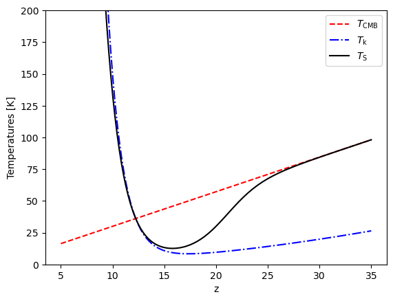 ../_images/tutorials_Tutorial_Zeus21_21cm_18_0.png